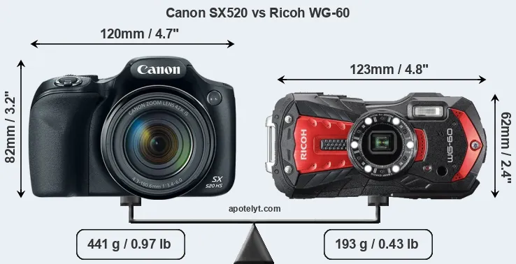 Size Canon SX520 vs Ricoh WG-60