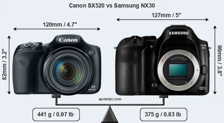 Size Canon SX520 vs Samsung NX30