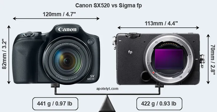 Size Canon SX520 vs Sigma fp