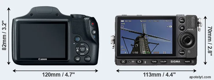 Comparison SX520 or fp rear