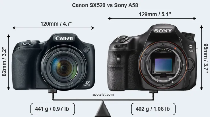 Size Canon SX520 vs Sony A58