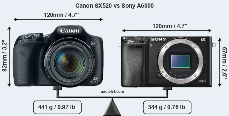 Size Canon SX520 vs Sony A6000