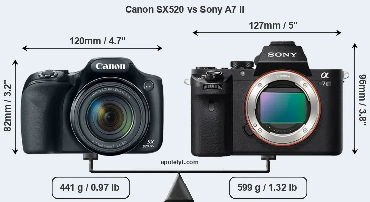 Size Canon SX520 vs Sony A7 II