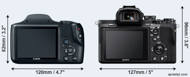 Comparison SX520 or A7 II rear