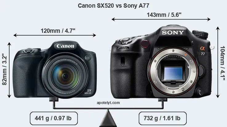 Size Canon SX520 vs Sony A77