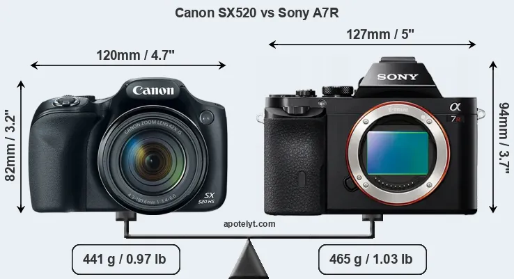 Size Canon SX520 vs Sony A7R