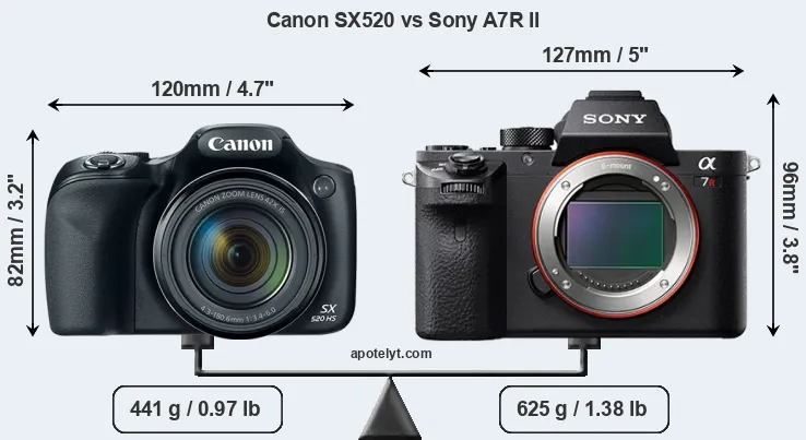 Size Canon SX520 vs Sony A7R II