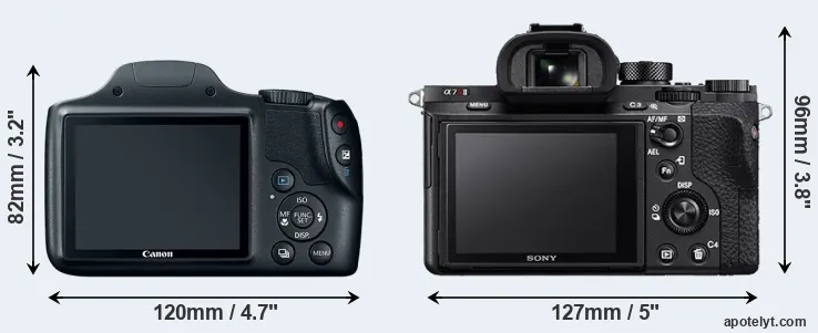 Comparison SX520 or A7R II rear