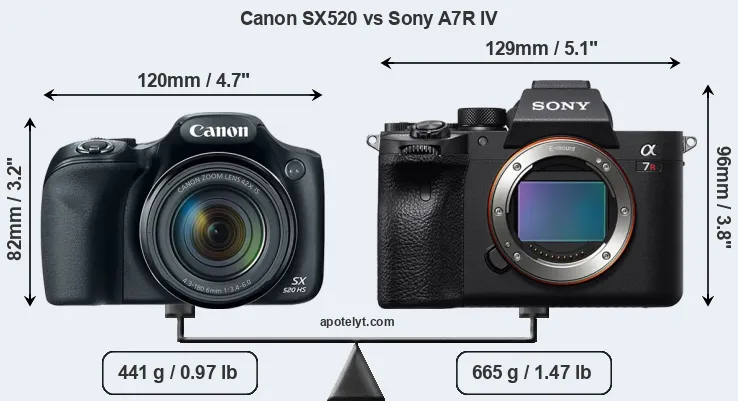 Size Canon SX520 vs Sony A7R IV