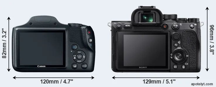 Comparison SX520 or A7R IV rear