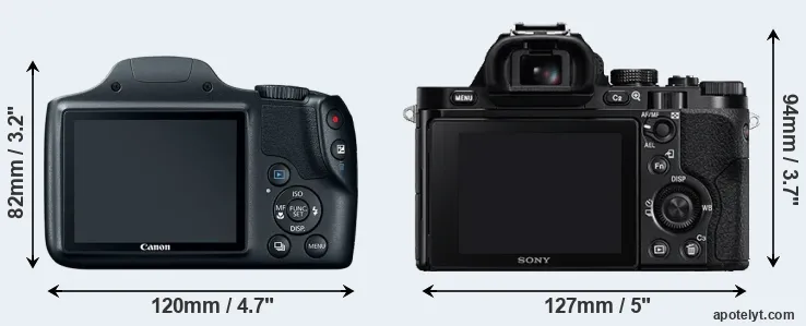 Comparison SX520 or A7R rear