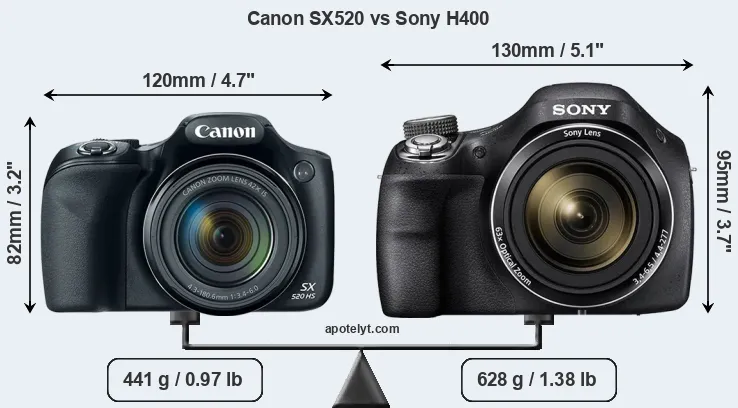 Size Canon SX520 vs Sony H400