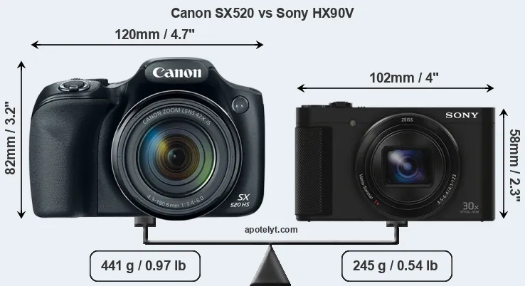 Size Canon SX520 vs Sony HX90V