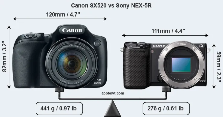 Size Canon SX520 vs Sony NEX-5R