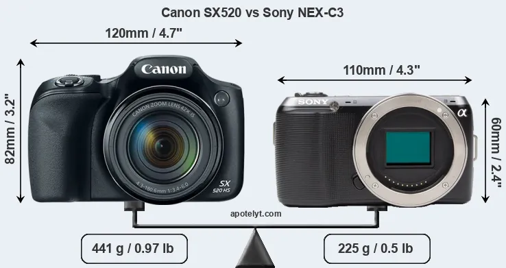 Size Canon SX520 vs Sony NEX-C3