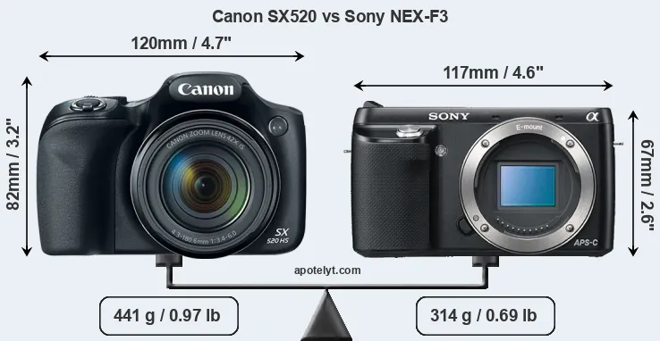 Size Canon SX520 vs Sony NEX-F3