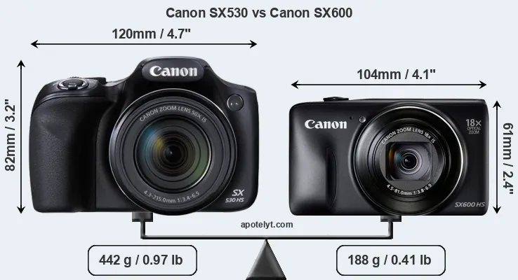 Size Canon SX530 vs Canon SX600