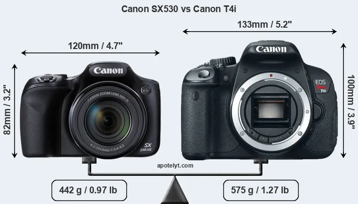Size Canon SX530 vs Canon T4i