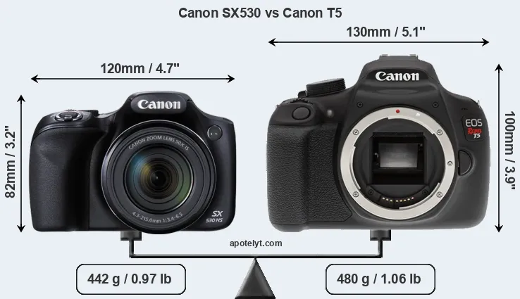Size Canon SX530 vs Canon T5