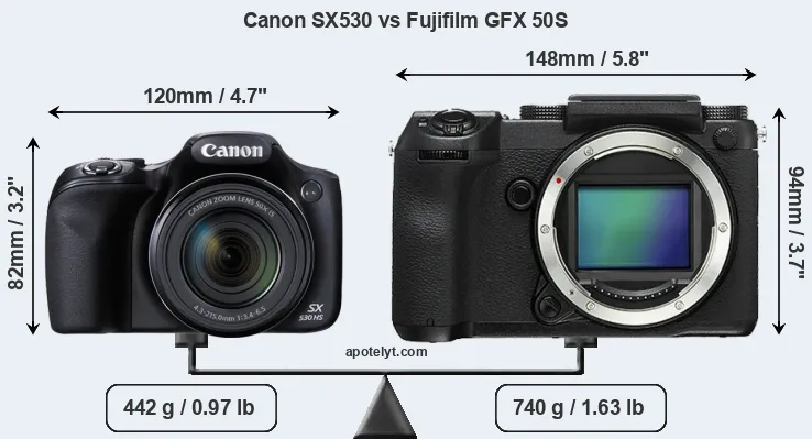 Size Canon SX530 vs Fujifilm GFX 50S