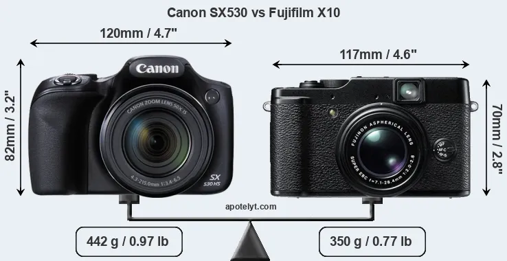 Size Canon SX530 vs Fujifilm X10
