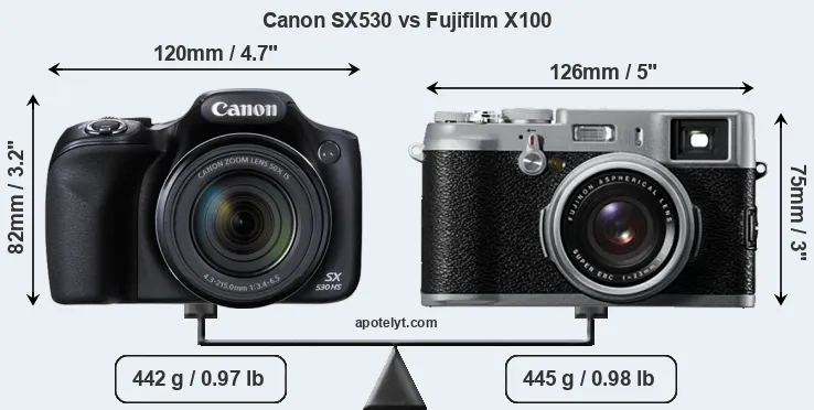 Size Canon SX530 vs Fujifilm X100