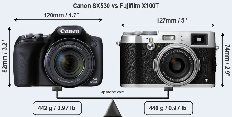 Size Canon SX530 vs Fujifilm X100T