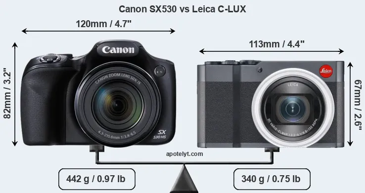 Size Canon SX530 vs Leica C-LUX