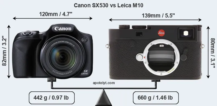 Size Canon SX530 vs Leica M10