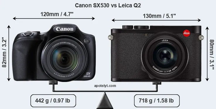 Size Canon SX530 vs Leica Q2