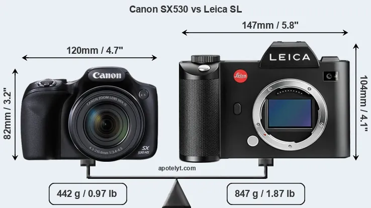Size Canon SX530 vs Leica SL