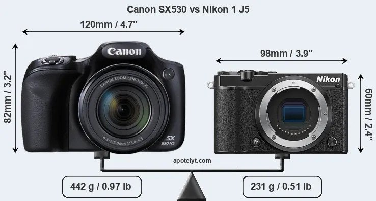 Size Canon SX530 vs Nikon 1 J5