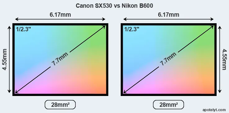 Canon SX530 and Nikon B600 sensor measures