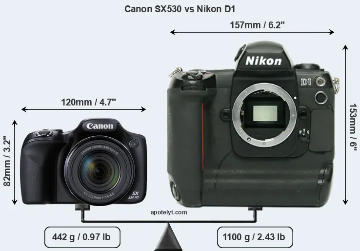 Size Canon SX530 vs Nikon D1