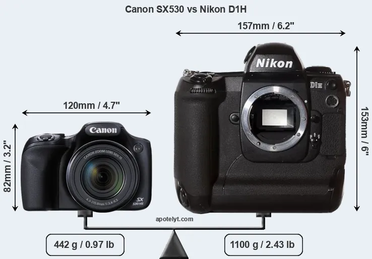 Size Canon SX530 vs Nikon D1H