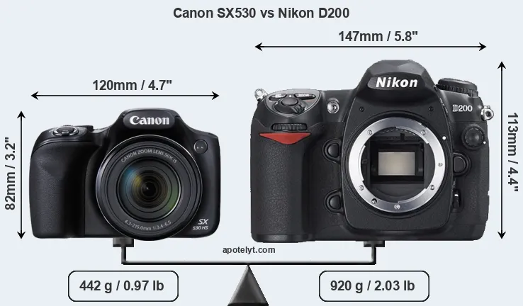 Size Canon SX530 vs Nikon D200
