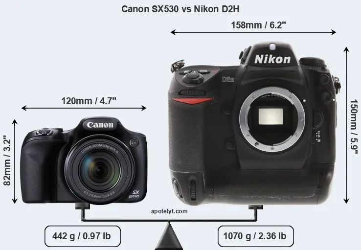 Size Canon SX530 vs Nikon D2H