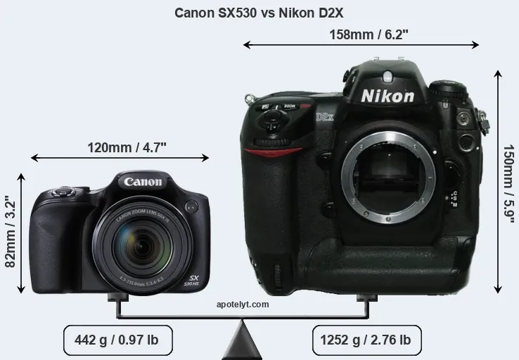 Size Canon SX530 vs Nikon D2X