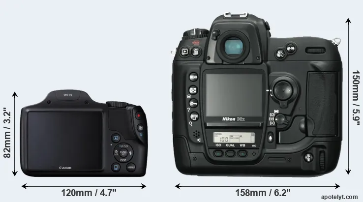 Comparison SX530 or D2X rear