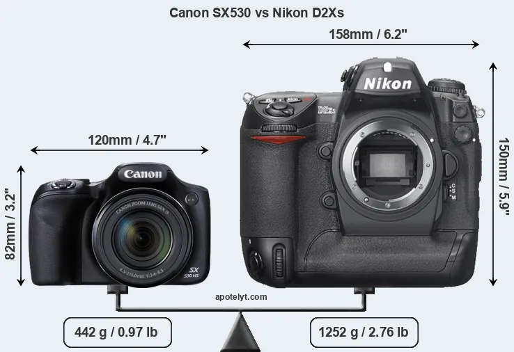 Size Canon SX530 vs Nikon D2Xs