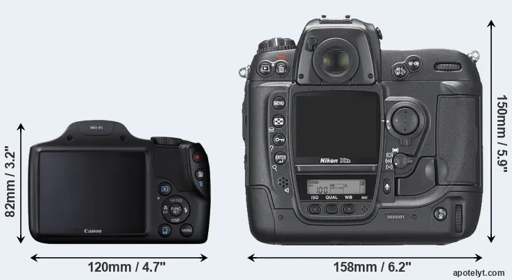 Comparison SX530 or D2Xs rear