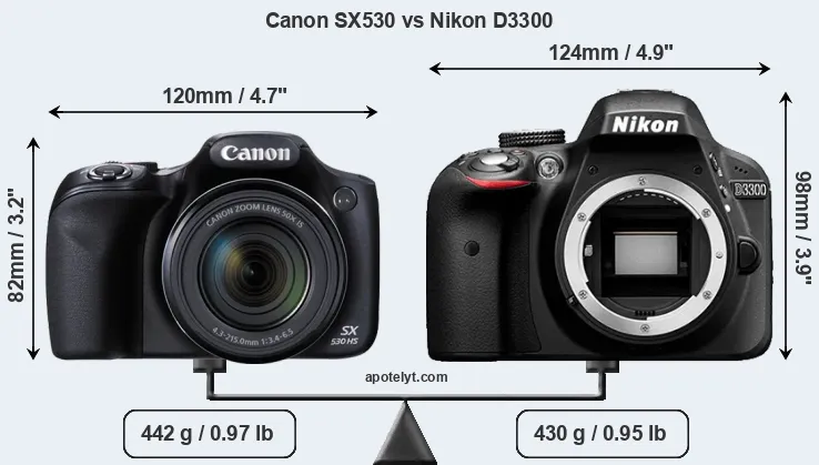 Size Canon SX530 vs Nikon D3300