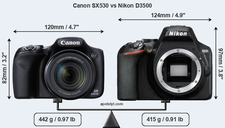 Size Canon SX530 vs Nikon D3500