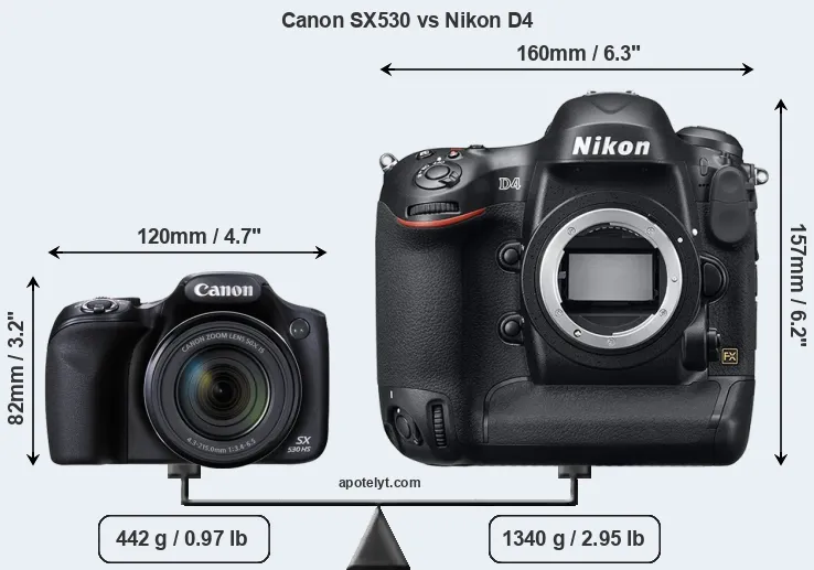 Size Canon SX530 vs Nikon D4