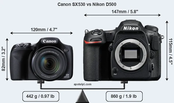 Size Canon SX530 vs Nikon D500