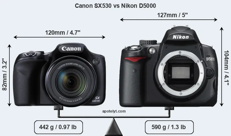 Size Canon SX530 vs Nikon D5000