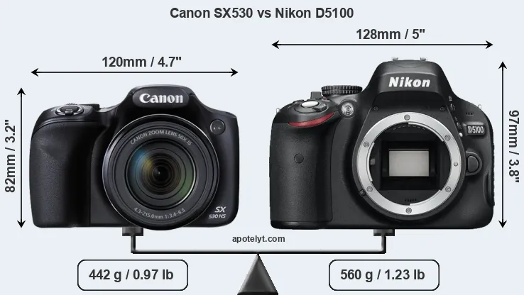 Size Canon SX530 vs Nikon D5100