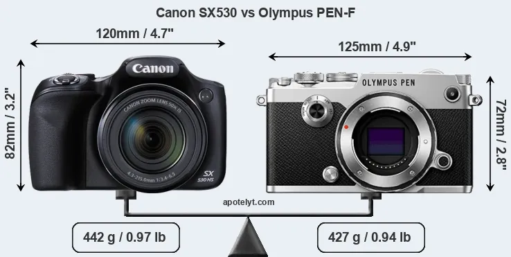 Size Canon SX530 vs Olympus PEN-F