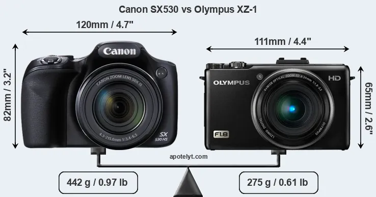 Size Canon SX530 vs Olympus XZ-1