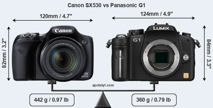 Size Canon SX530 vs Panasonic G1